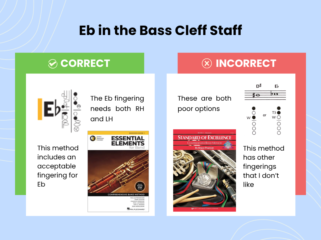Bassoon Fingerings: What Your Band Book Gets Wrong